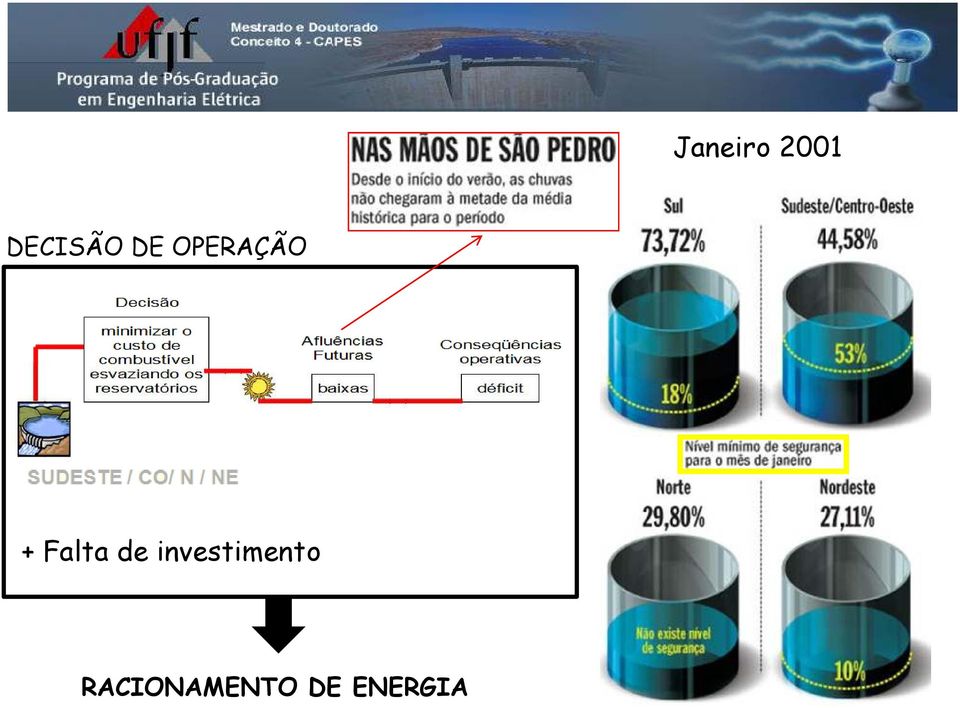 de investimento