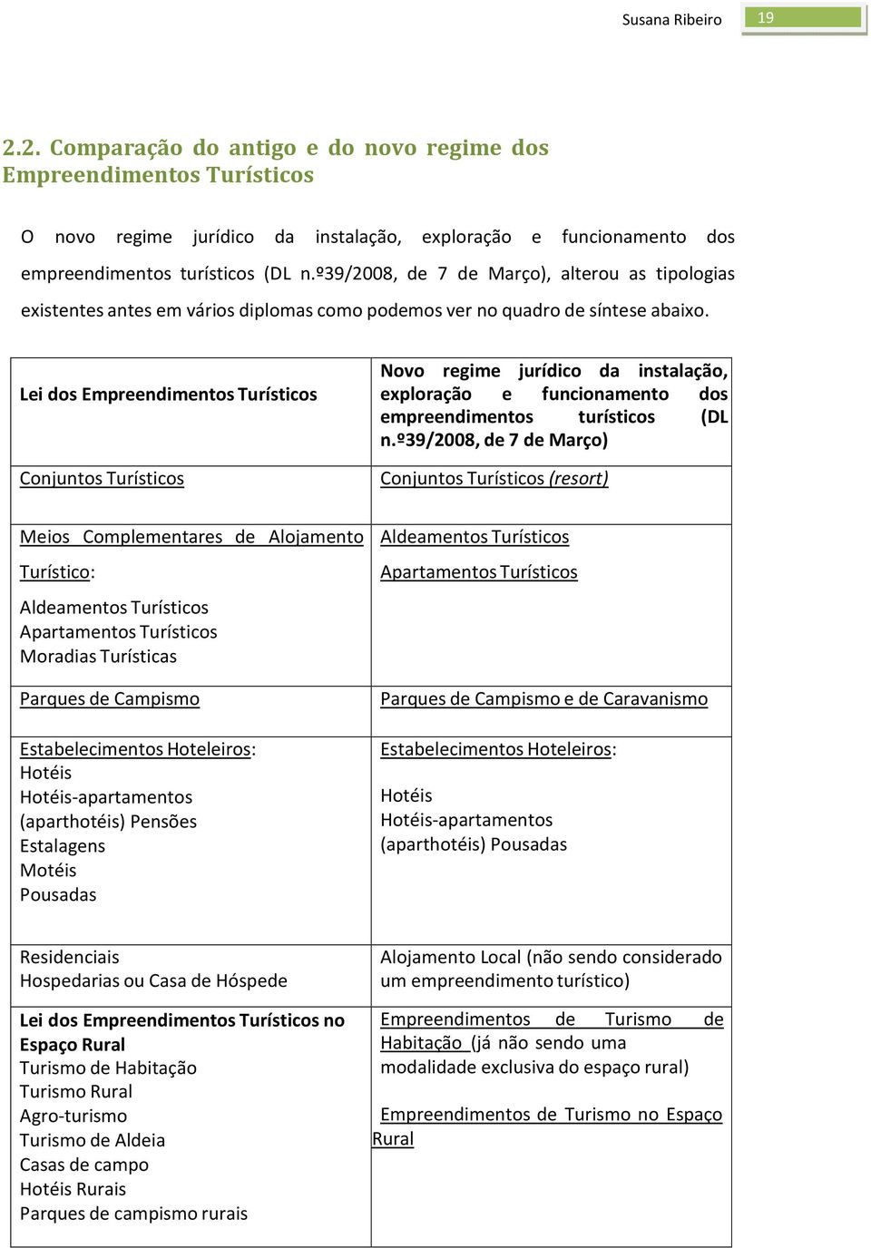 Lei dos Empreendimentos Turísticos Conjuntos Turísticos Novo regime jurídico da instalação, exploração e funcionamento dos empreendimentos turísticos (DL n.