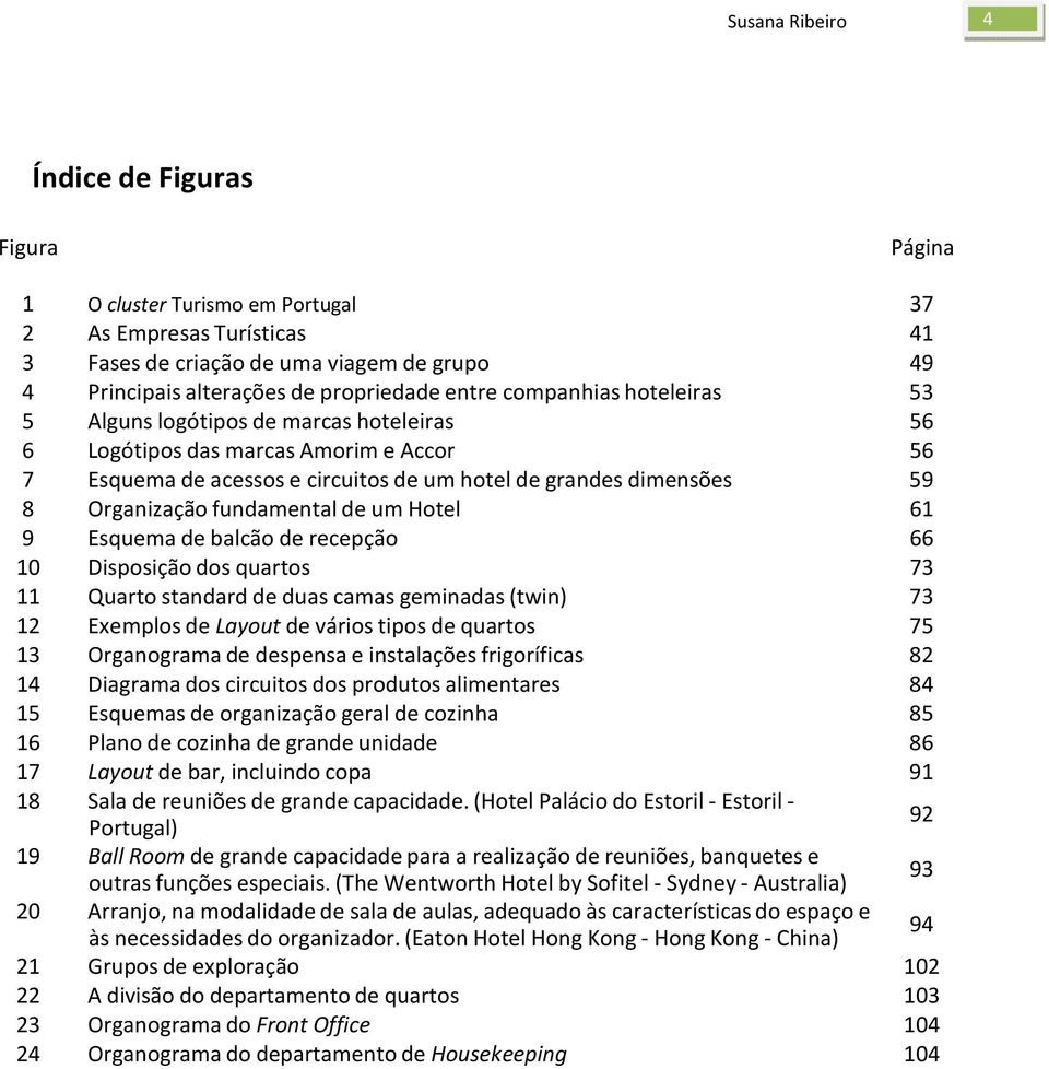 Hotel 61 9 Esquema de balcão de recepção 66 10 Disposição dos quartos 73 11 Quarto standard de duas camas geminadas (twin) 73 12 Exemplos de Layout de vários tipos de quartos 75 13 Organograma de