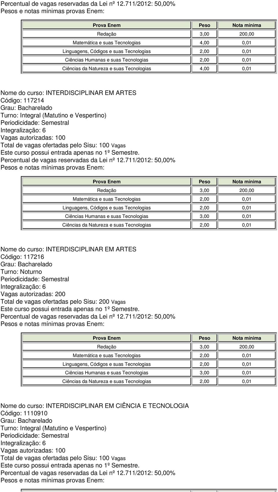 autorizadas: 200 Total de vagas ofertadas pelo Sisu: 200 Vagas Nome do curso: INTERDISCIPLINAR EM