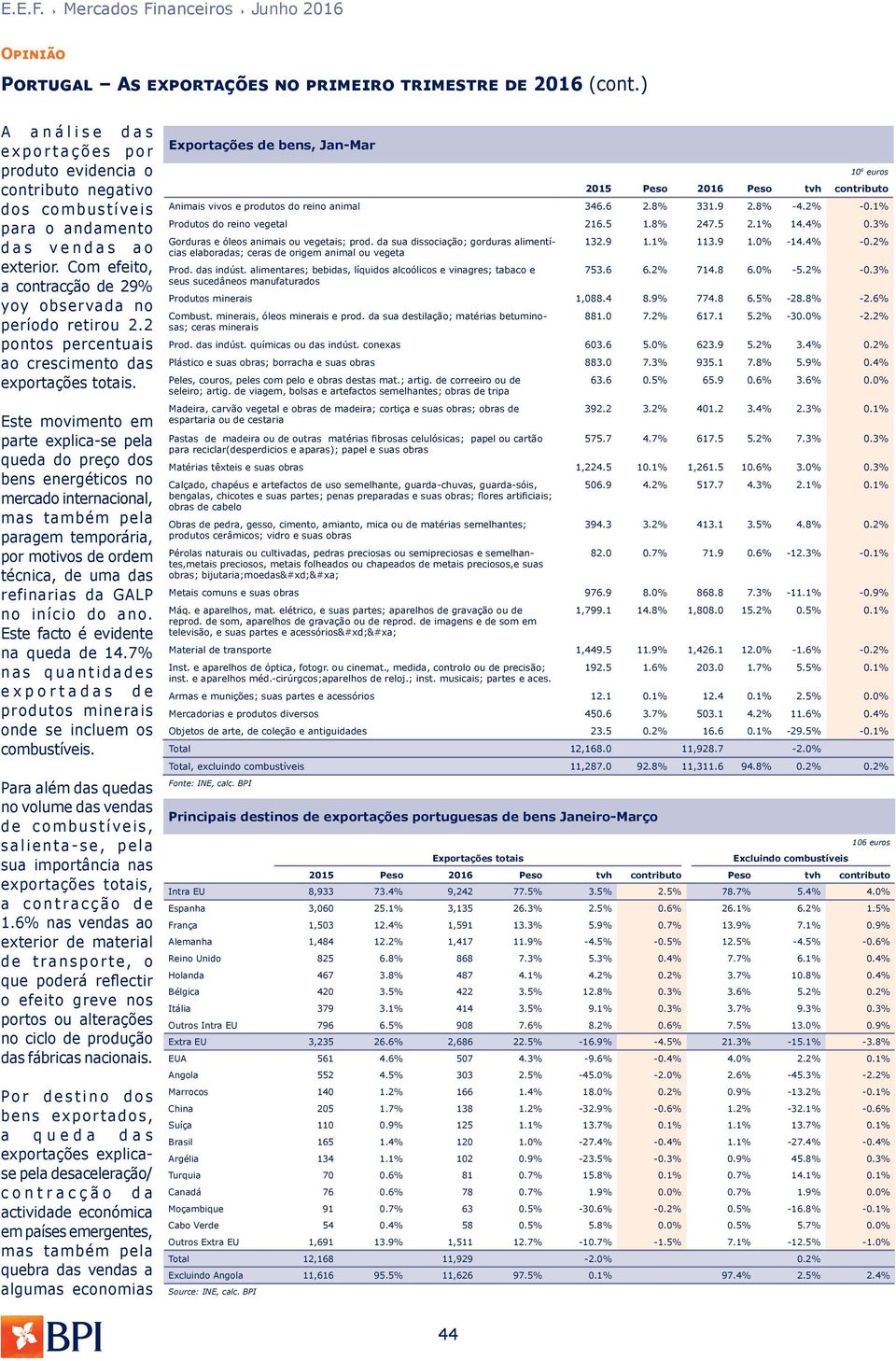 Este movimento em parte explica-se pela queda do preço dos bens energéticos no mercado internacional, mas também pela paragem temporária, por motivos de ordem técnica, de uma das refinarias da GALP