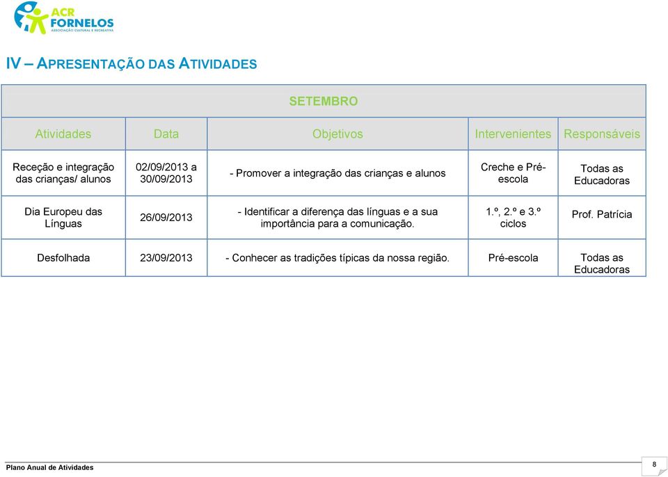 Educadoras Dia Europeu das Línguas 26/09/2013 - Identificar a diferença das línguas e a sua importância para a