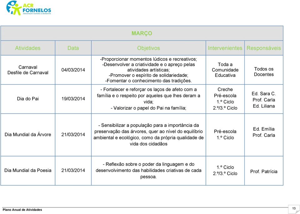 Toda a Comunidade Educativa Todos os Docentes Dia do Pai 19/03/2014 - Fortalecer e reforçar os laços de afeto com a família e o respeito por aqueles que lhes deram a vida; - Valorizar o papel do Pai