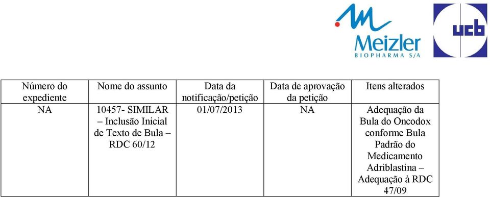 aprovação da petição Itens alterados 01/07/2013 NA Adequação da Bula do