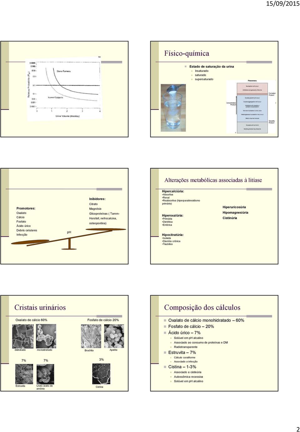 Hipomagnesiúria Cistinúria Debris celulares Infecção ph Hipocitratúria: Isolada Diarréia crônica Tiazídico Cristais urinários Composição dos cálculos Oxalato de cálcio 60% diidratado Estruvita