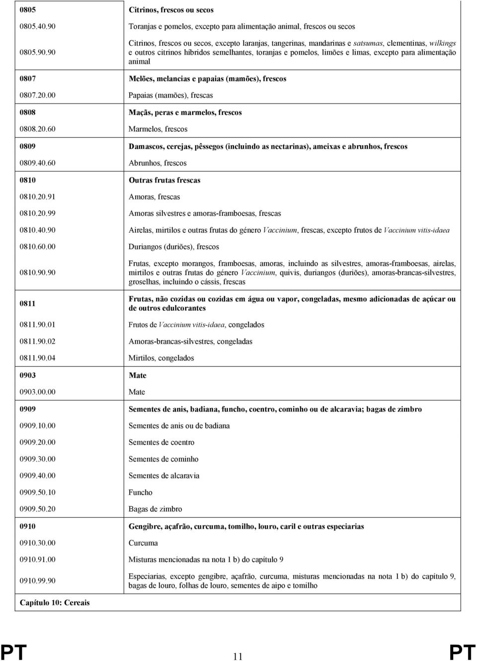 90 Citrinos, frescos ou secos, excepto laranjas, tangerinas, mandarinas e satsumas, clementinas, wilkings e outros citrinos híbridos semelhantes, toranjas e pomelos, limões e limas, excepto para