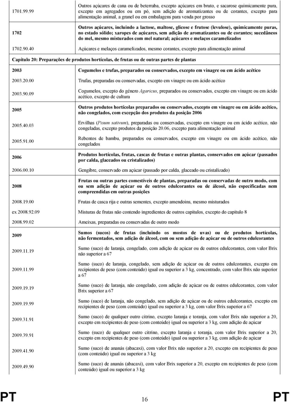 alimentação animal, a granel ou em embalagens para venda por grosso Outros açúcares, incluindo a lactose, maltose, glicose e frutose (levulose), quimicamente puras, no estado sólido; xaropes de