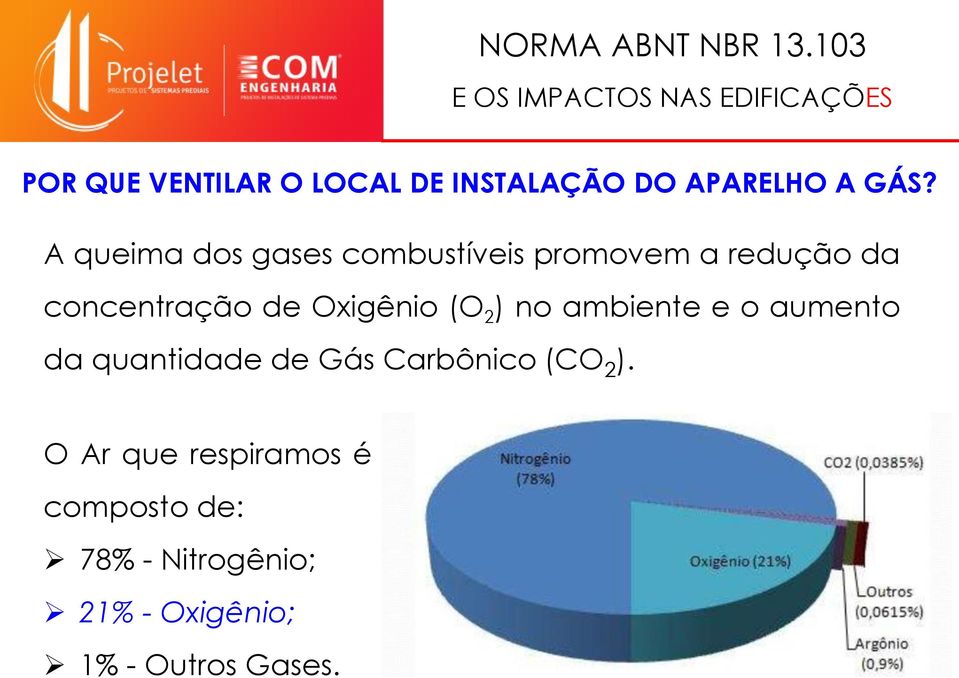 Oxigênio (O 2 ) no ambiente e o aumento da quantidade de Gás Carbônico