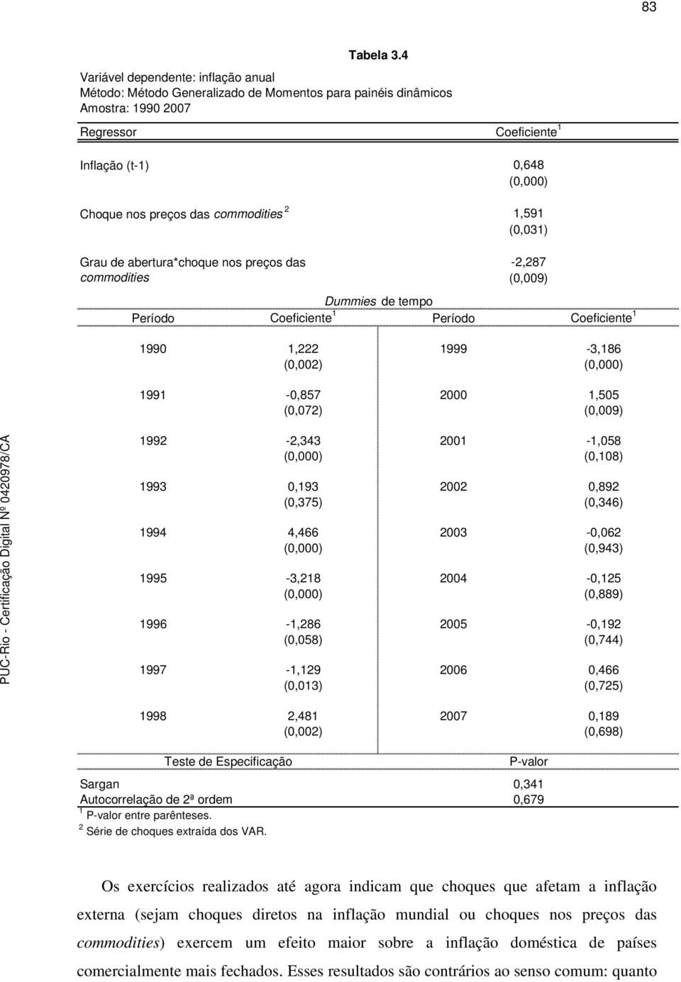 (0,000) 1,591 (0,031) Grau de aberura*choque nos preços das commodiies -2,287 (0,009) Dummies de empo Período Coeficiene 1 Período Coeficiene 1 1990 1,222 1999-3,186 (0,002) (0,000) 1991-0,857 2000