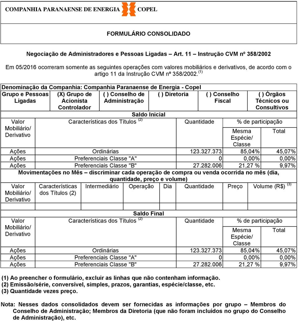 Preferenciais "B" 27.282.006 21,27 % 9,97% Ações Ordinárias 123.327.