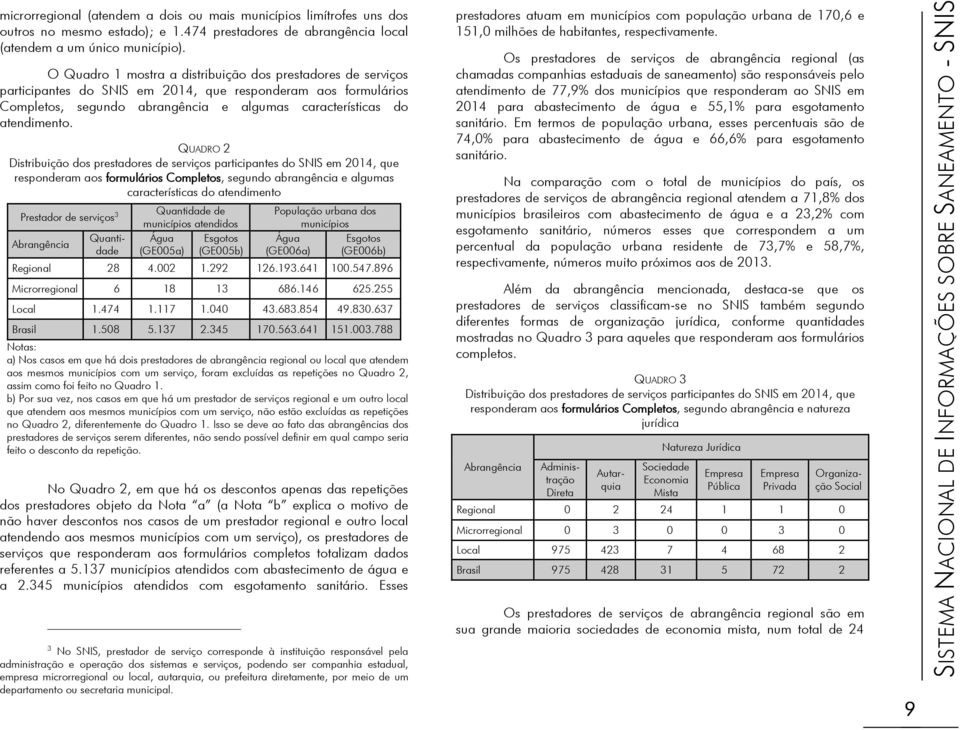 QUADRO 2 Distribuição dos prestadores de serviços participantes do SNIS em 2014, que responderam aos formulários Completos, segundo abrangência e algumas características do atendimento Prestador de
