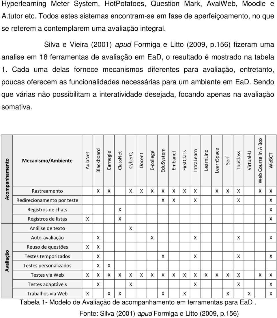 156) fizeram uma analise em 18 ferramentas de avaliação em EaD, o resultado é mostrado na tabela 1.