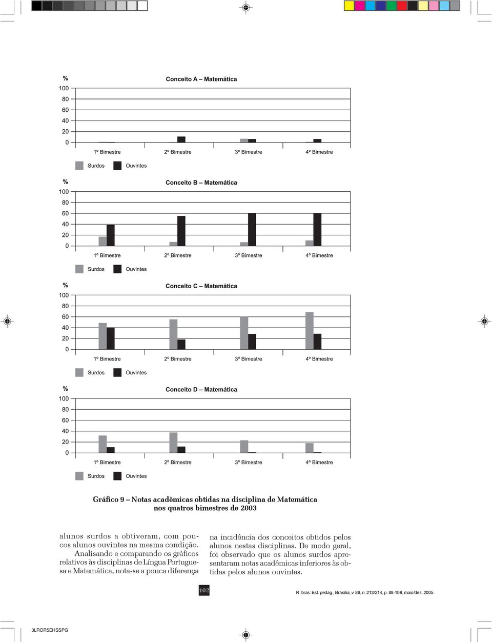 Analisando e comparando os gráficos relativos às disciplinas de Língua Portuguesa e Matemática, nota-se a pouca diferença