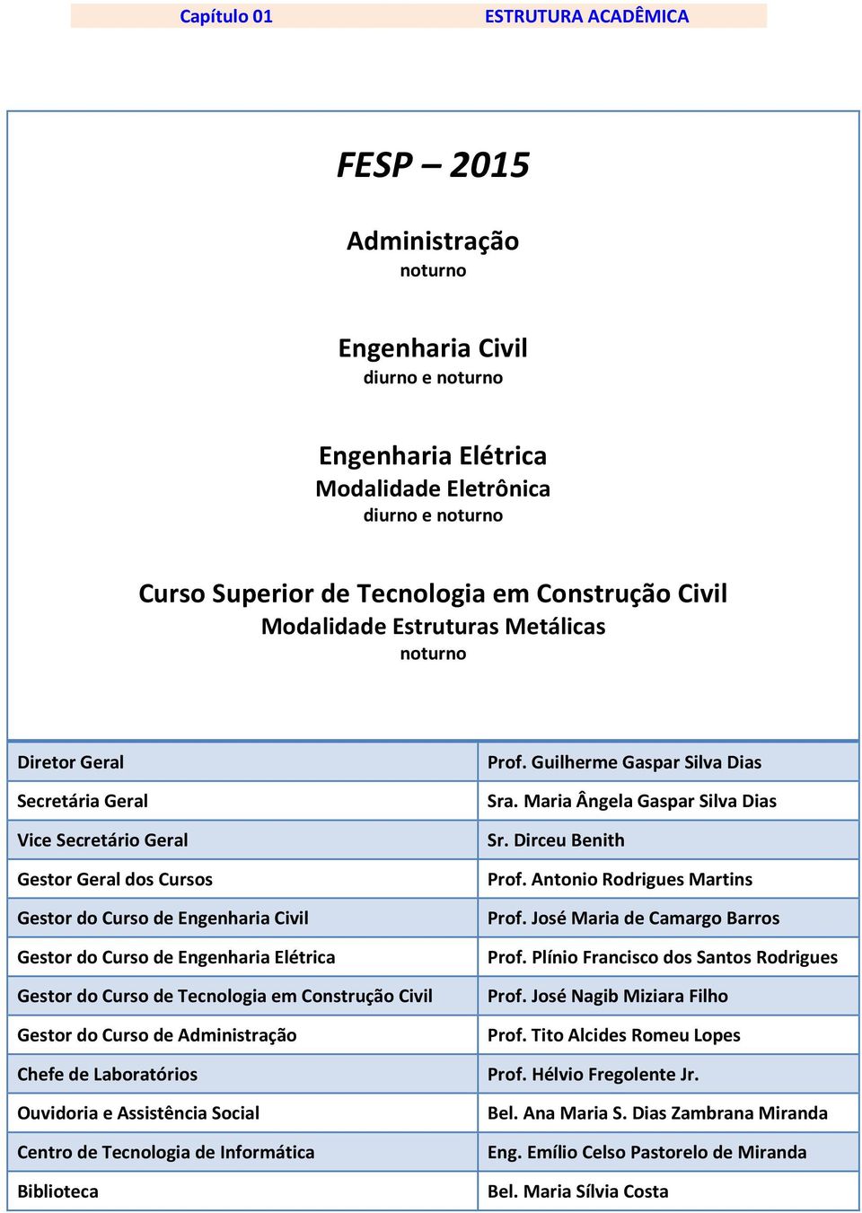 Gestor do Curso de Tecnologia em Construção Civil Gestor do Curso de Administração Chefe de Laboratórios Ouvidoria e Assistência Social Centro de Tecnologia de Informática Biblioteca Prof.