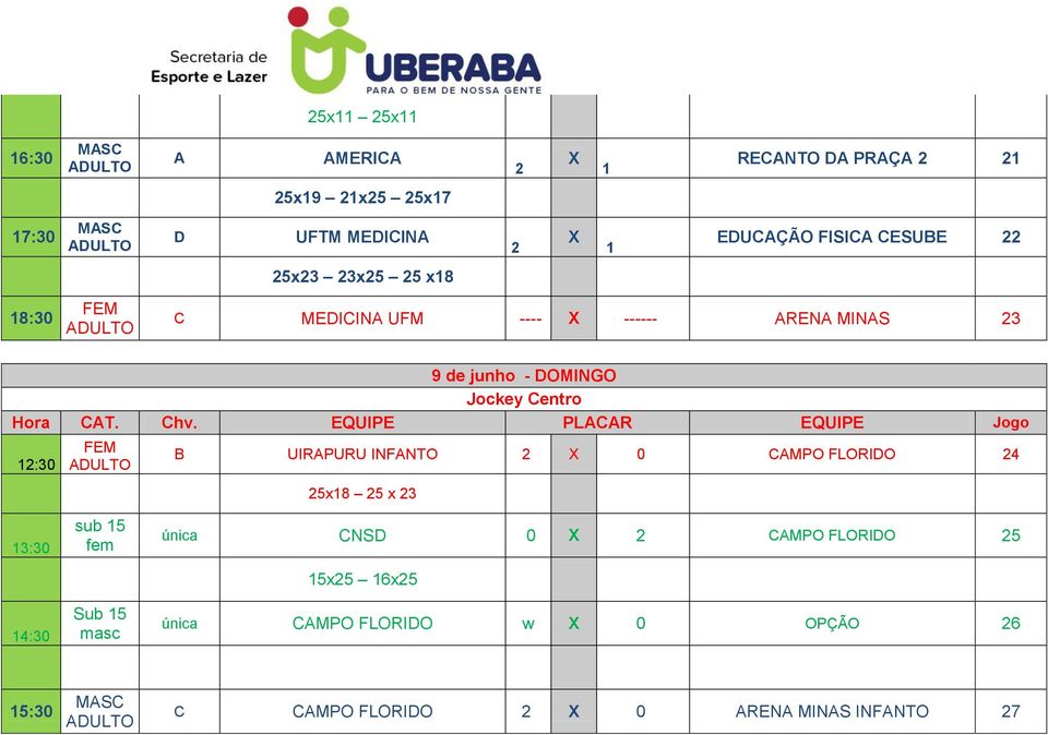 Jockey Centro 12:30 B UIRAPURU INFANTO 2 X 0 CAMPO FLORIDO 24 25x18 25 x 23 sub 15 fem Sub 15 masc única CNSD 0