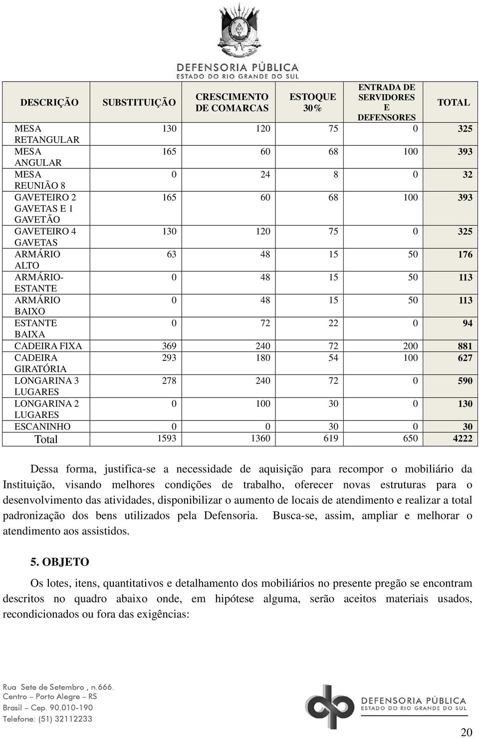 BAIXA CADEIRA FIXA 369 240 72 200 881 CADEIRA 293 180 54 100 627 GIRATÓRIA LONGARINA 3 278 240 72 0 590 LUGARES LONGARINA 2 0 100 30 0 130 LUGARES ESCANINHO 0 0 30 0 30 Total 1593 1360 619 650 4222