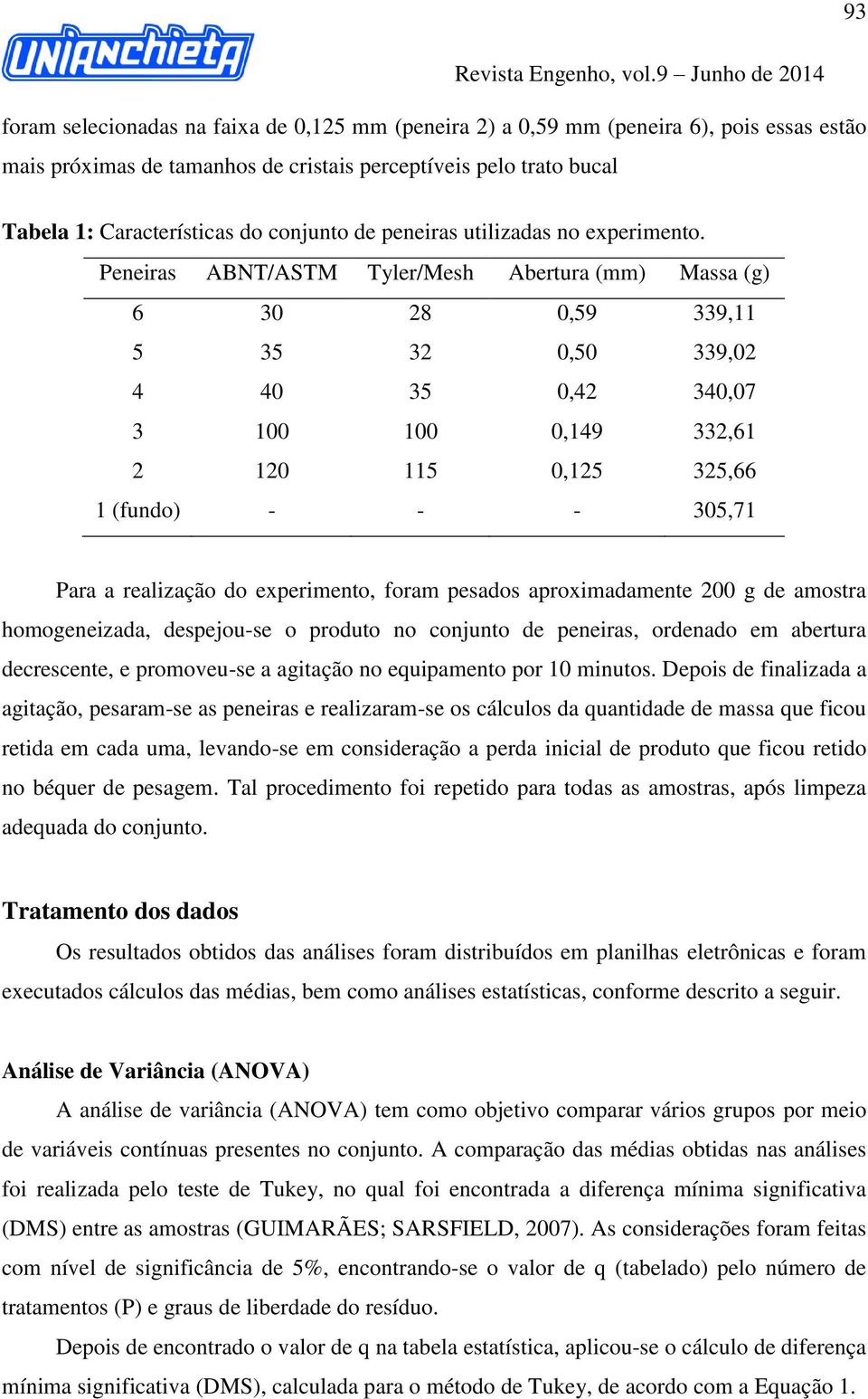 Peneiras ABNT/ASTM Tyler/Mesh Abertura (mm) Massa (g) 6 30 28 0,59 339,11 5 35 32 0,50 339,02 4 40 35 0,42 340,07 3 100 100 0,149 332,61 2 120 115 0,125 325,66 1 (fundo) - - - 305,71 Para a