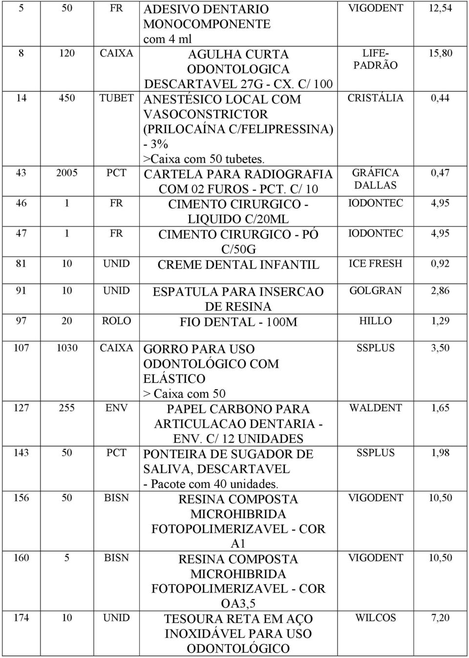 C/ 10 46 1 FR CIMENTO CIRURGICO - LIQUIDO C/20ML 47 1 FR CIMENTO CIRURGICO - PÓ C/50G VIGODENT 12,54 LIFE- PADRÃO 15,80 CRISTÁLIA 0,44 GRÁFICA 0,47 DALLAS IODONTEC 4,95 IODONTEC 4,95 81 10 UNID CREME