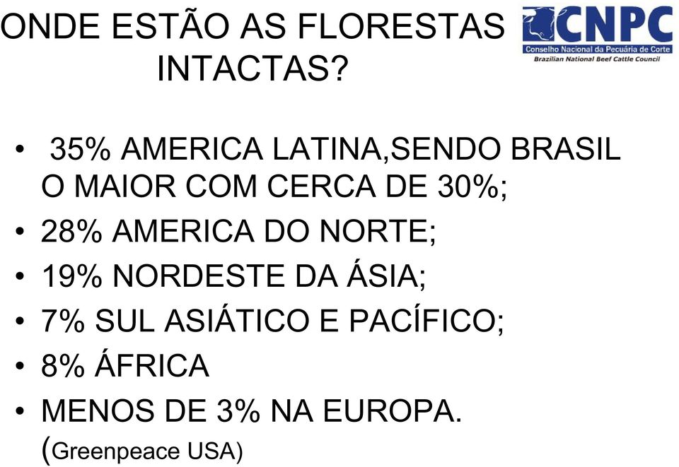 30%; 28% AMERICA DO NORTE; 19% NORDESTE DA ÁSIA; 7%