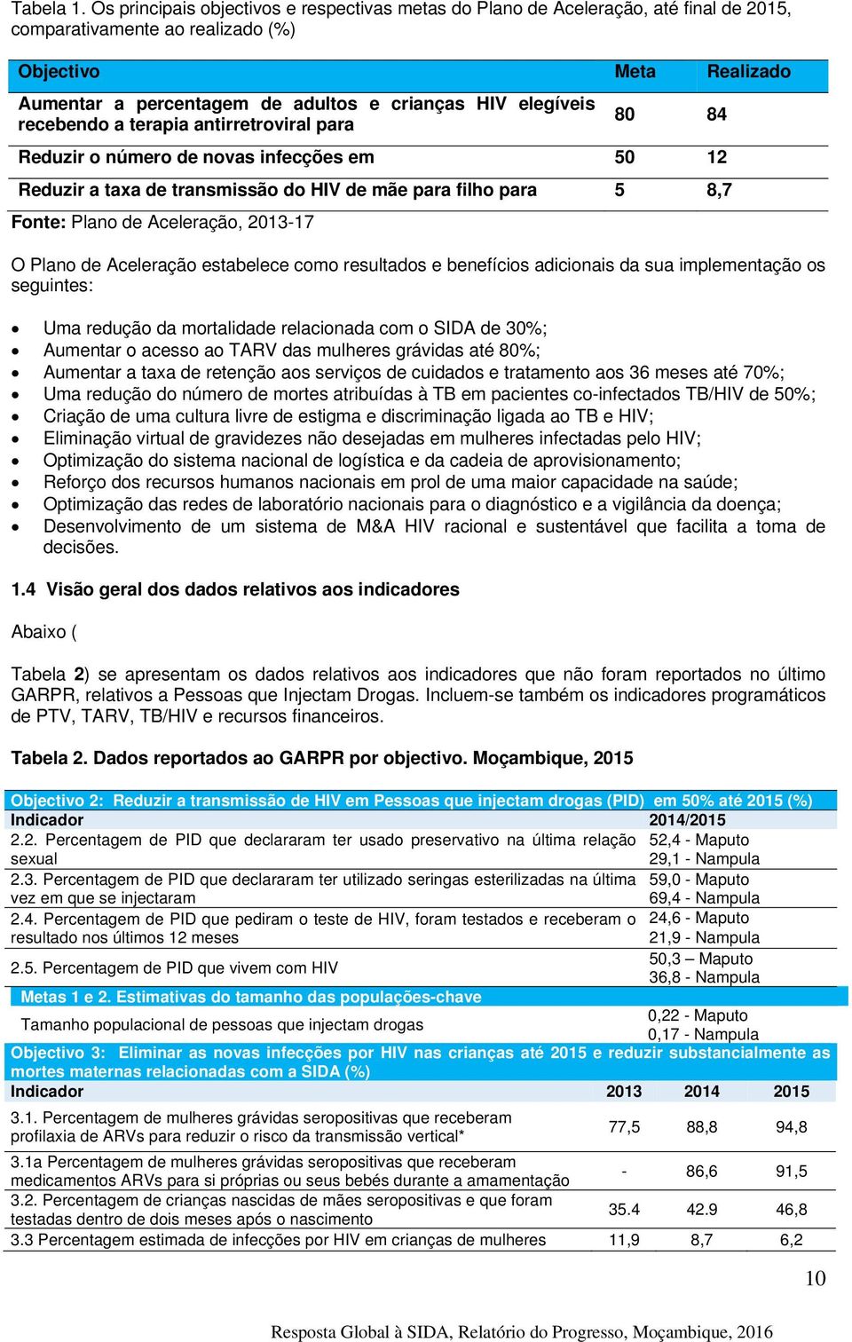 elegíveis recebendo a terapia antirretroviral para 80 84 Reduzir o número de novas infecções em 50 12 Reduzir a taxa de transmissão do HIV de mãe para filho para 5 8,7 Fonte: Plano de Aceleração,