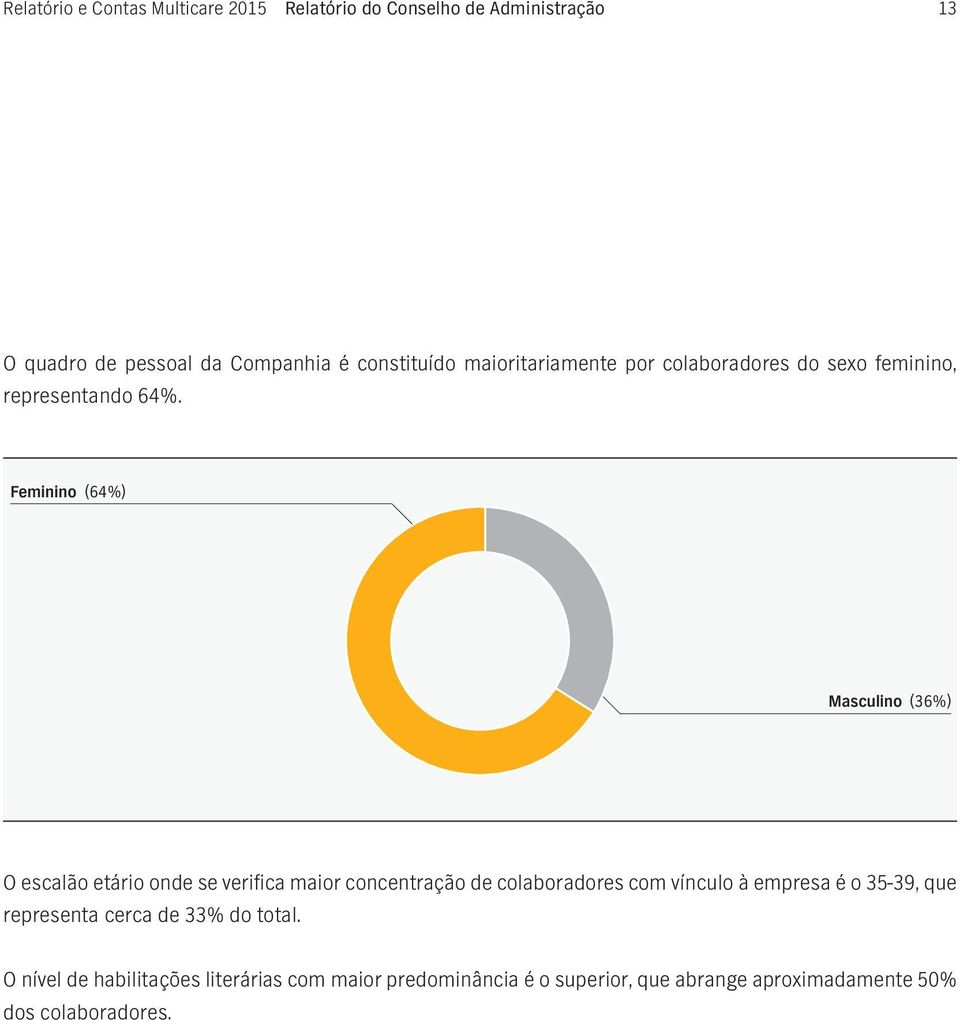 Feminino (64%) Masculino (36%) O escalão etário onde se verifica maior concentração de colaboradores com vínculo à empresa