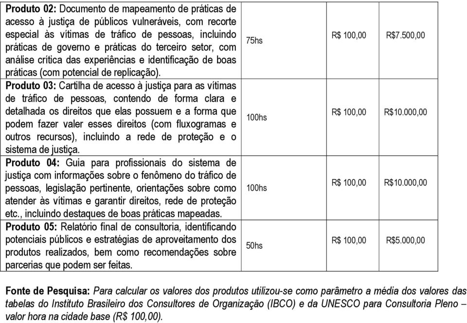 Produto 03: Cartilha de acesso à justiça para as vítimas de tráfico de pessoas, contendo de forma clara e detalhada os direitos que elas possuem e a forma que podem fazer valer esses direitos (com