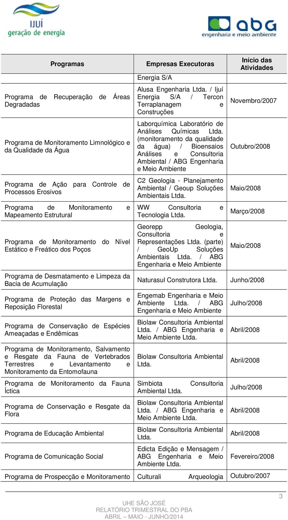 Programa de Conservação de Espécies Ameaçadas e Endêmicas Programa de Monitoramento, Salvamento e Resgate da Fauna de Vertebrados Terrestres e Levantamento e Monitoramento da Entomofauna Programa de