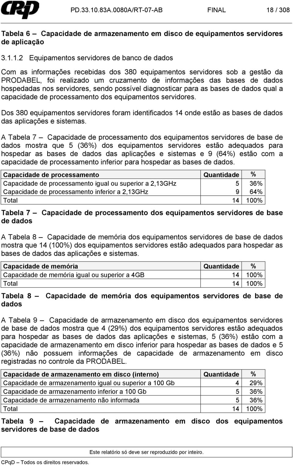 / 308 Tabela 6 Capacidade de armazenamento em disco de equipamentos servidores de aplicação 3.1.