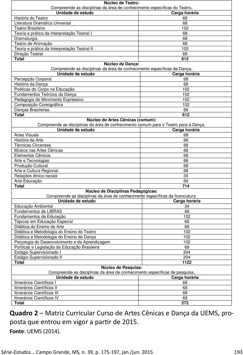 Teoria e prática da Interpretação Teatral II 102 Direção Teatral 68 Total 612 Núcleo de Dança: Compreende as disciplinas da área de conhecimento específicas da Dança.