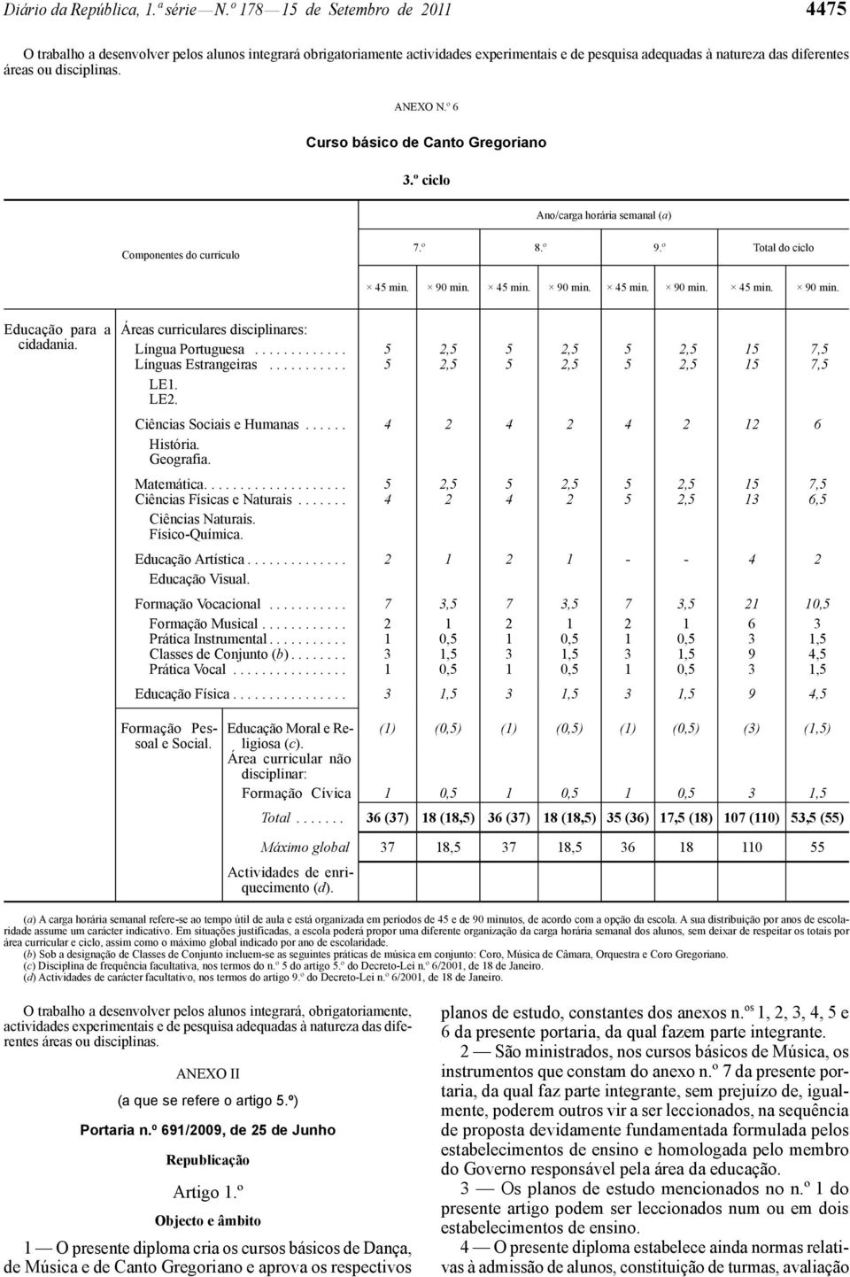 ................... 5 2,5 5 2,5 5 2,5 15 7,5 Ciências Físicas e Naturais....... 4 2 4 2 5 2,5 13 6,5 Ciências Naturais. Físico-Química. Educação Artística.............. 2 1 2 1 - - 4 2 Educação Visual.