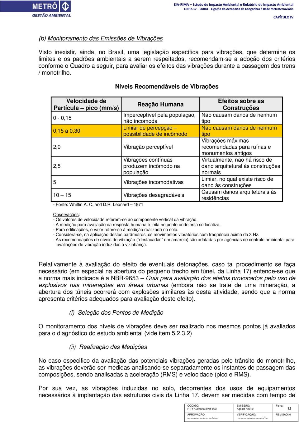 Níveis Recomendáveis de Vibrações Velocidade de Partícula pico (mm/s) 0-0,15 0,15 a 0,30 Reação Humana Imperceptível pela população, não incomoda Limiar de percepção possibilidade de incômodo 2,0