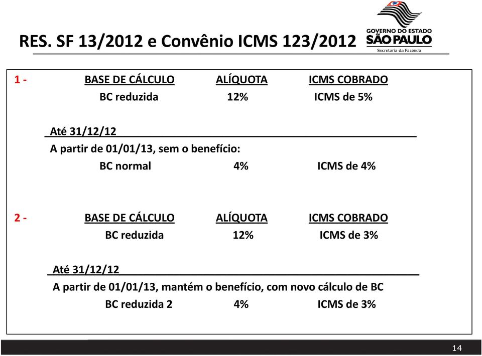 4% ICMS de 4% 2- BASE DE CÁLCULO ALÍQUOTA ICMS COBRADO BC reduzida 12% ICMS de 3%