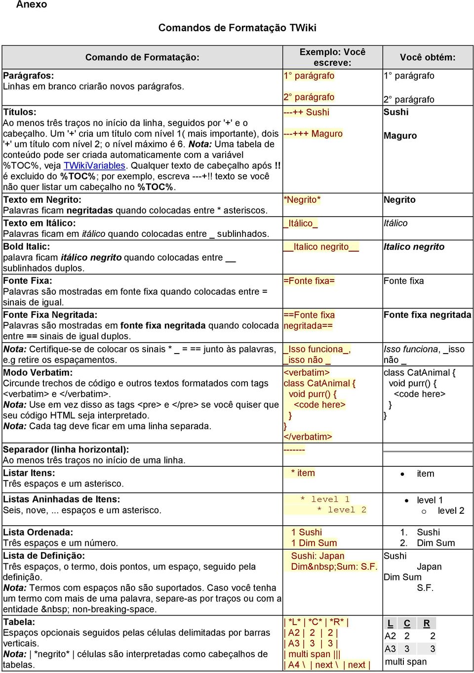 Um '+' cria um título com nível 1( mais importante), dois ---+++ Maguro '+' um título com nível 2; o nível máximo é 6.