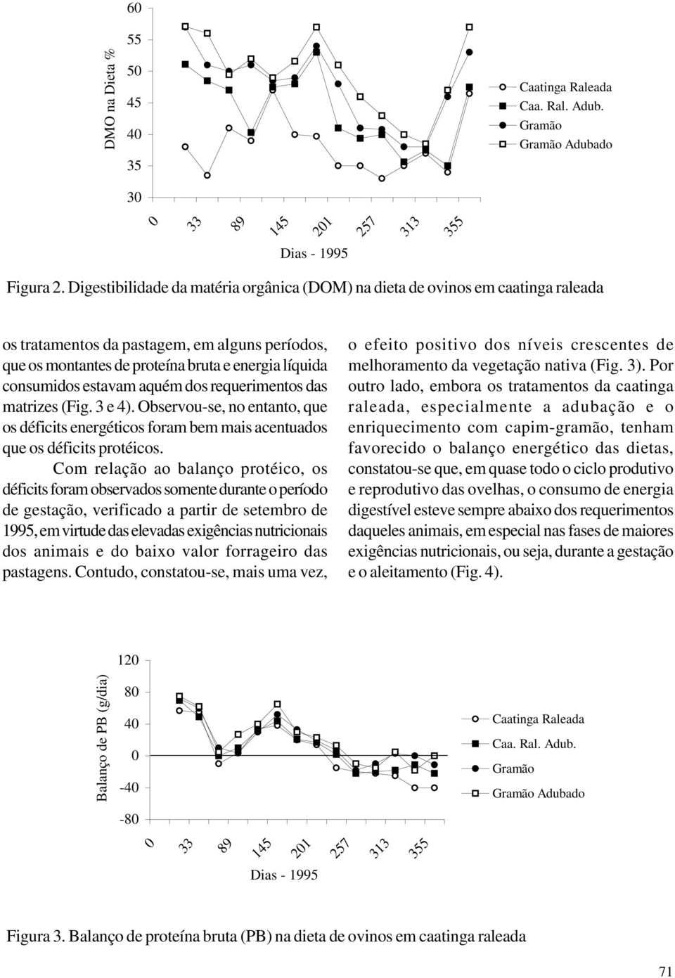 estavam aquém dos requerimentos das matrizes (Fig. 3 e 4). Observou-se, no entanto, que os déficits energéticos foram bem mais acentuados que os déficits protéicos.