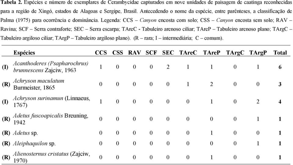 Legenda: CCS Canyon encosta com solo; CSS Canyon encosta sem solo; RAV Ravina; SCF Serra contraforte; SEC Serra escarpa; TAreC - Tabuleiro arenoso ciliar; TAreP Tabuleiro arenoso plano; TArgC