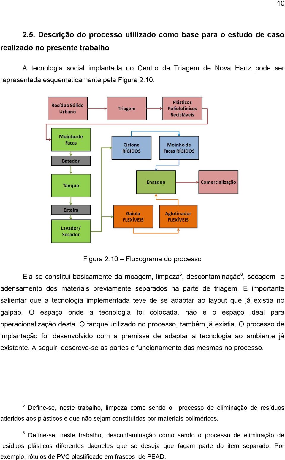 pela Figura 2.10. Figura 2.10 Fluxograma do processo Ela se constitui basicamente da moagem, limpeza 5, descontaminação 6, secagem e adensamento dos materiais previamente separados na parte de triagem.