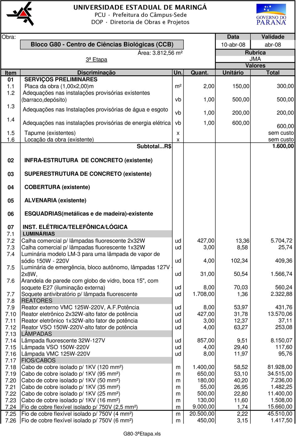 3 Adequações nas Instalações provisórias de água e esgoto vb 1,00 200,00 200,00 1.4 Adequações nas instalações provisórias de energia elétrica vb 1,00 600,00 600,00 1.