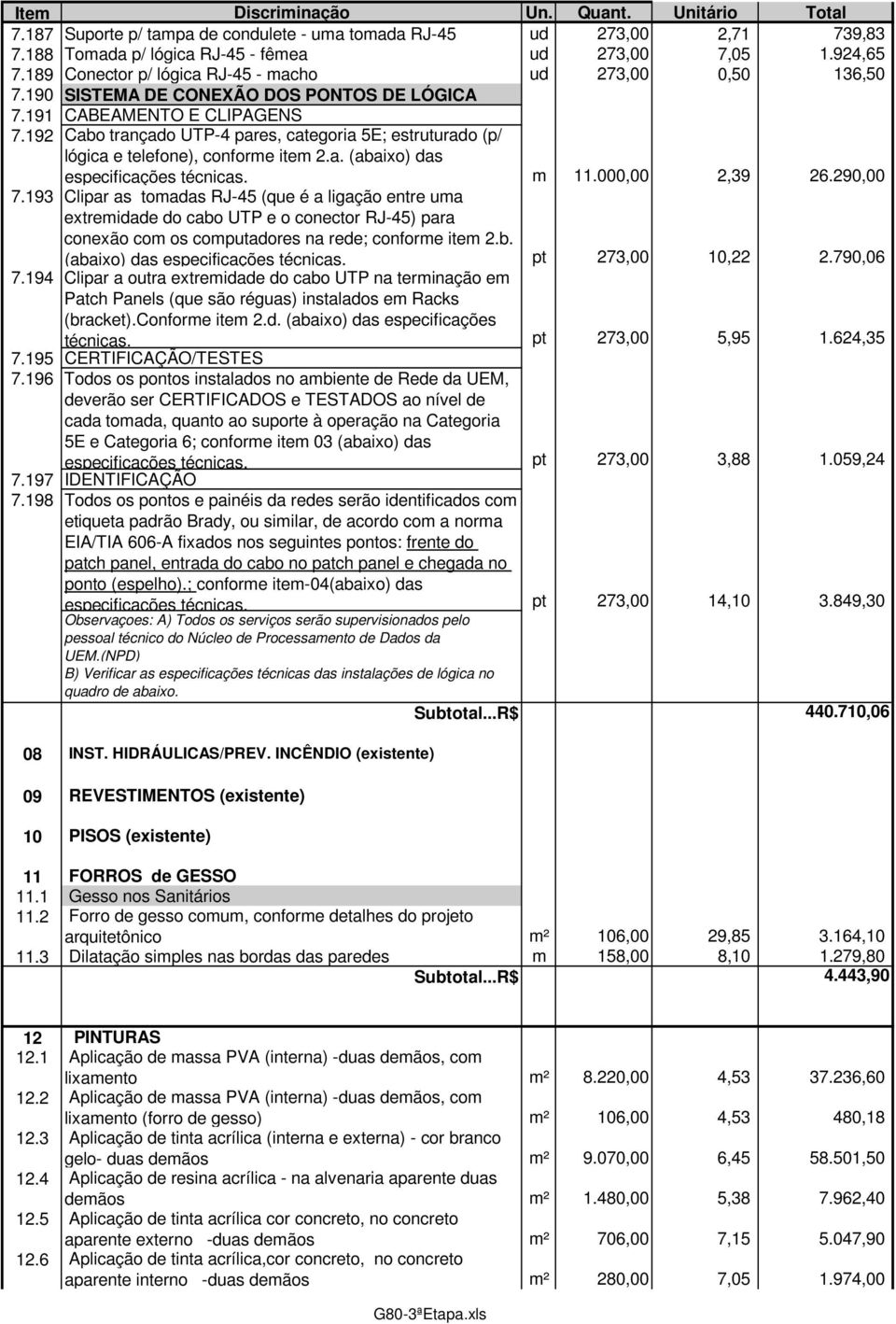 192 Cabo trançado UTP-4 pares, categoria 5E; estruturado (p/ lógica e telefone), conforme item 2.a. (abaixo) das especificações técnicas. m 11.000,00 2,39 26.290,00 7.