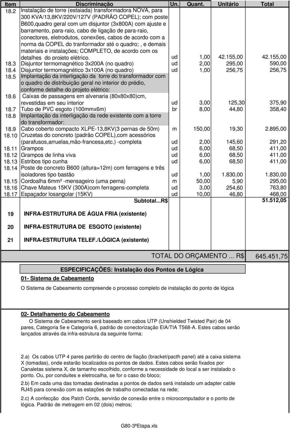 do projeto elétrico. ud 1,00 42.155,00 42.155,00 18.3 Disjuntor termomagnético 3x200A (no quadro) ud 2,00 295,00 590,00 18.4 Disjuntor termomagnético 3x100A (no quadro) ud 1,00 256,75 256,75 18.