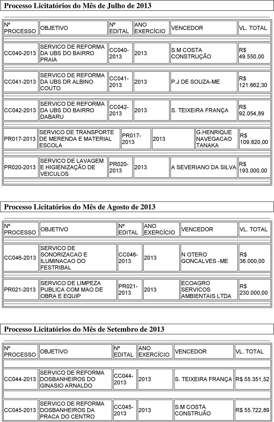820,00 PR020- LAVAGEM E HIGIENIZAÇÃO DE VEICULOS PR020- A SEVERI DA SILVA 193.