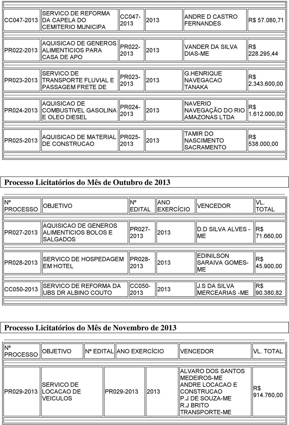 000,00 PR025- MATERIAL DE CONSTRUCAO PR025- TAMIR DO NASCIMENTO SACRAMENTO 538.000,00 Processo Licitatórios do Mês de Outubro de OBJETIVO VL.