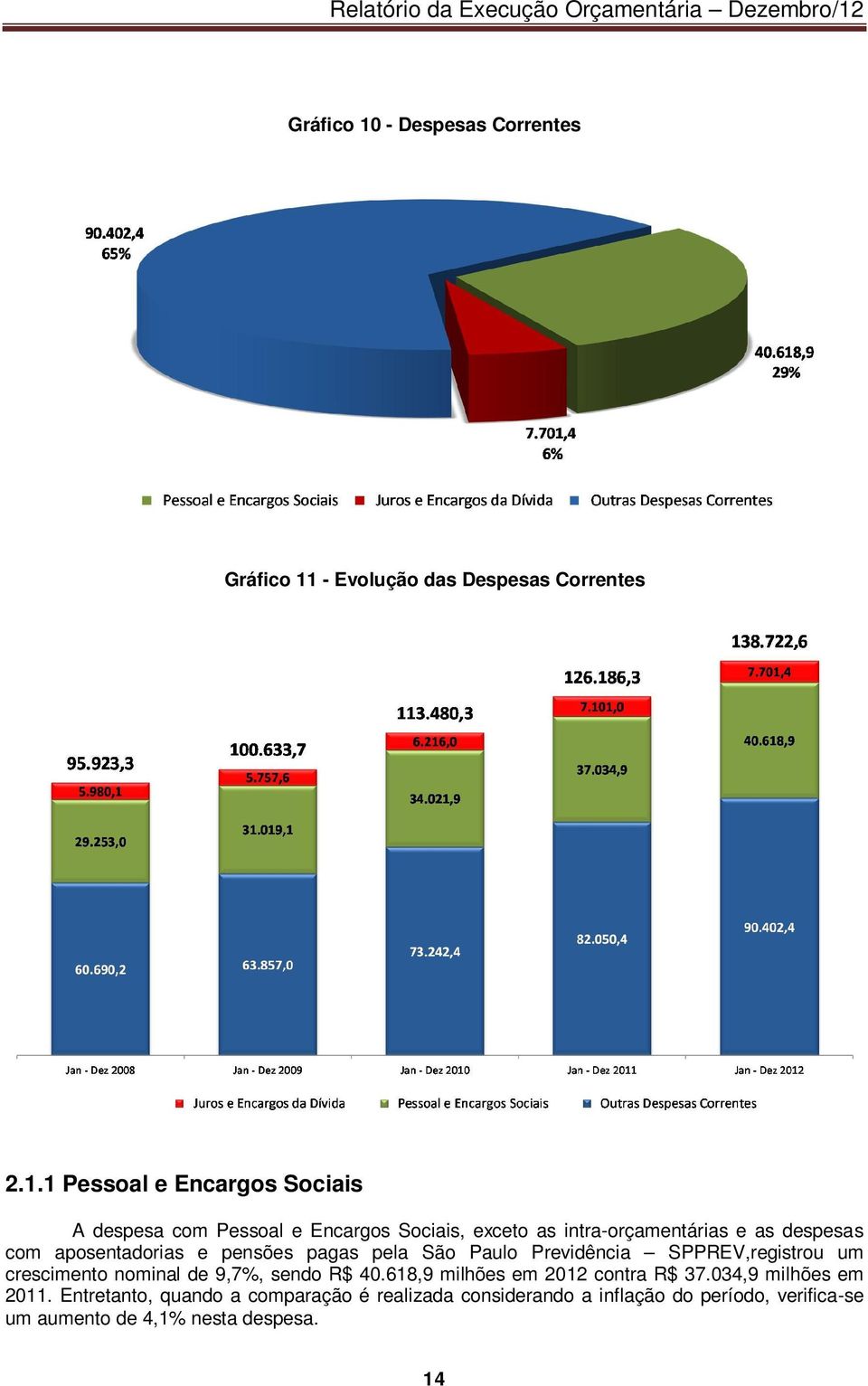 - Evolução das Despesas Correntes 2.1.