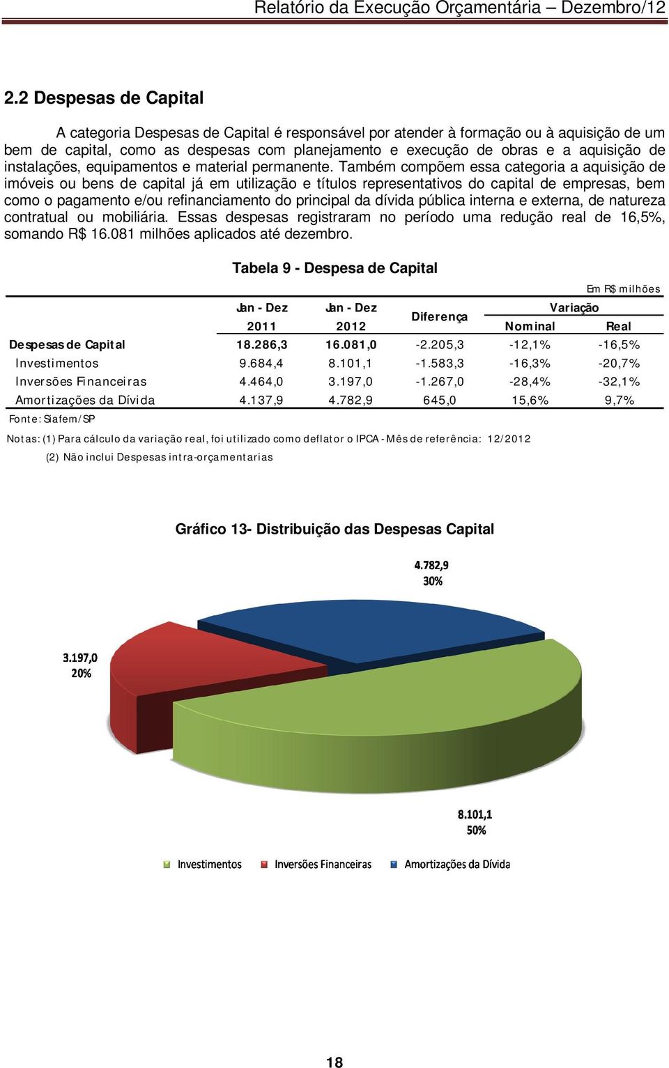 Também compõem essa categoria a aquisição de imóveis ou bens de capital já em utilização e títulos representativos do capital de empresas, bem como o pagamento e/ou refinanciamento do principal da