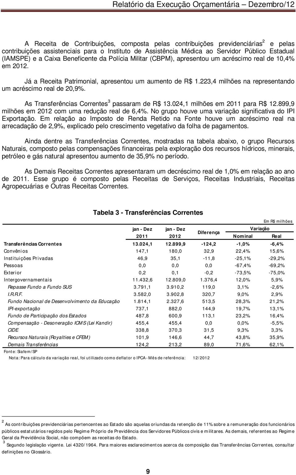 As Transferências Correntes 3 passaram de R$ 13.024,1 milhões em 2011 para R$ 12.899,9 milhões em 2012 com uma redução real de 6,4%. No grupo houve uma variação significativa do IPI Exportação.