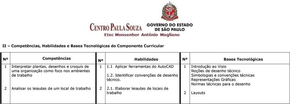 Tecnológicas. Aplicar ferramentas do AutoCAD.. Identificar convenções de desenho técnico.