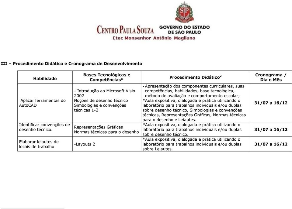 Gráficas Normas técnicas para o desenho -Layouts Procedimento Didático Cronograma / Dia e Mês Apresentação dos componentes curriculares, suas competências, habilidades, base tecnológica,