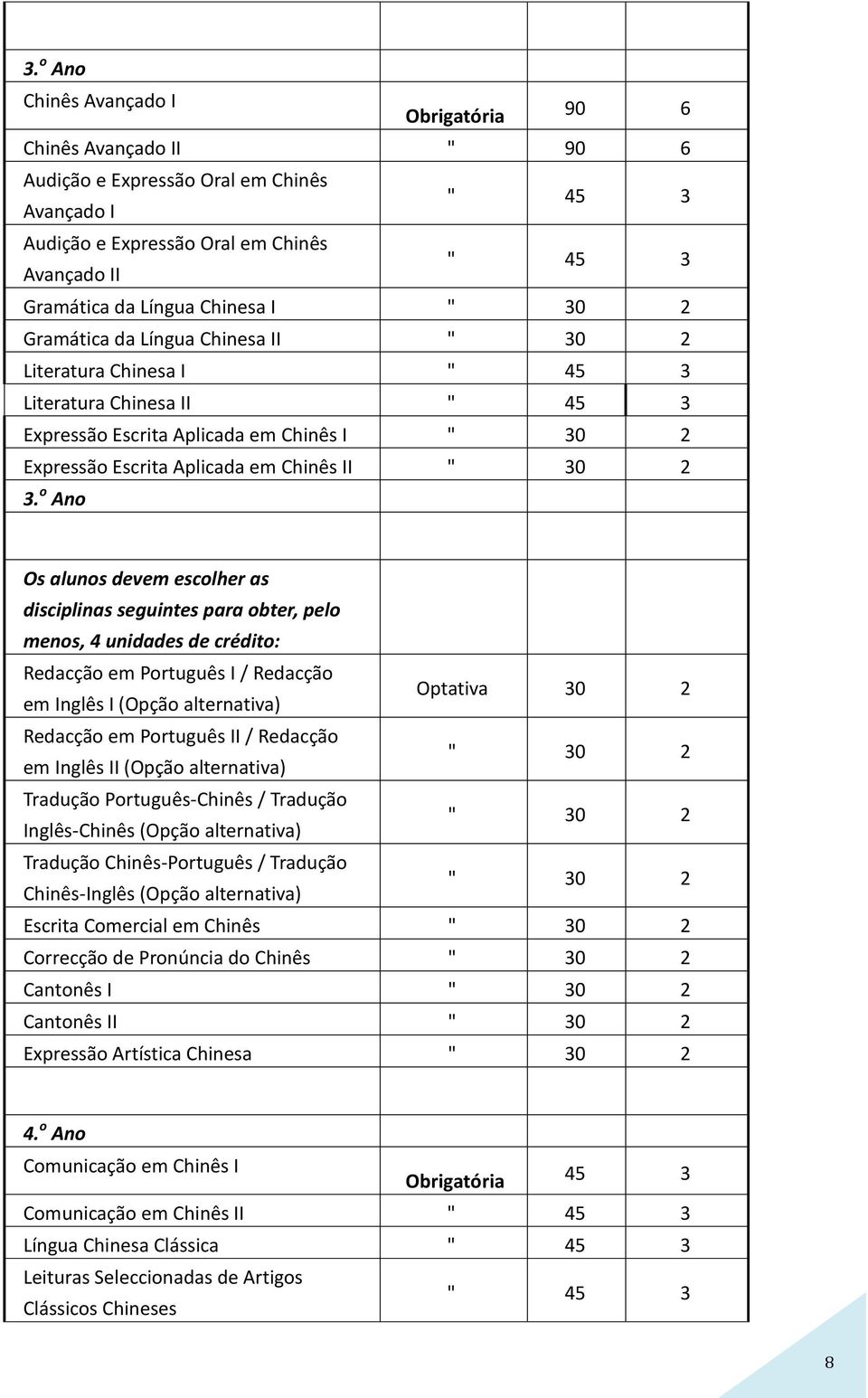 o Ano Os alunos devem escolher as disciplinas seguintes para obter, pelo menos, 4 unidades de crédito: Redacção em Português I / Redacção em Inglês I (Opção alternativa) Optativa 30 2 Redacção em