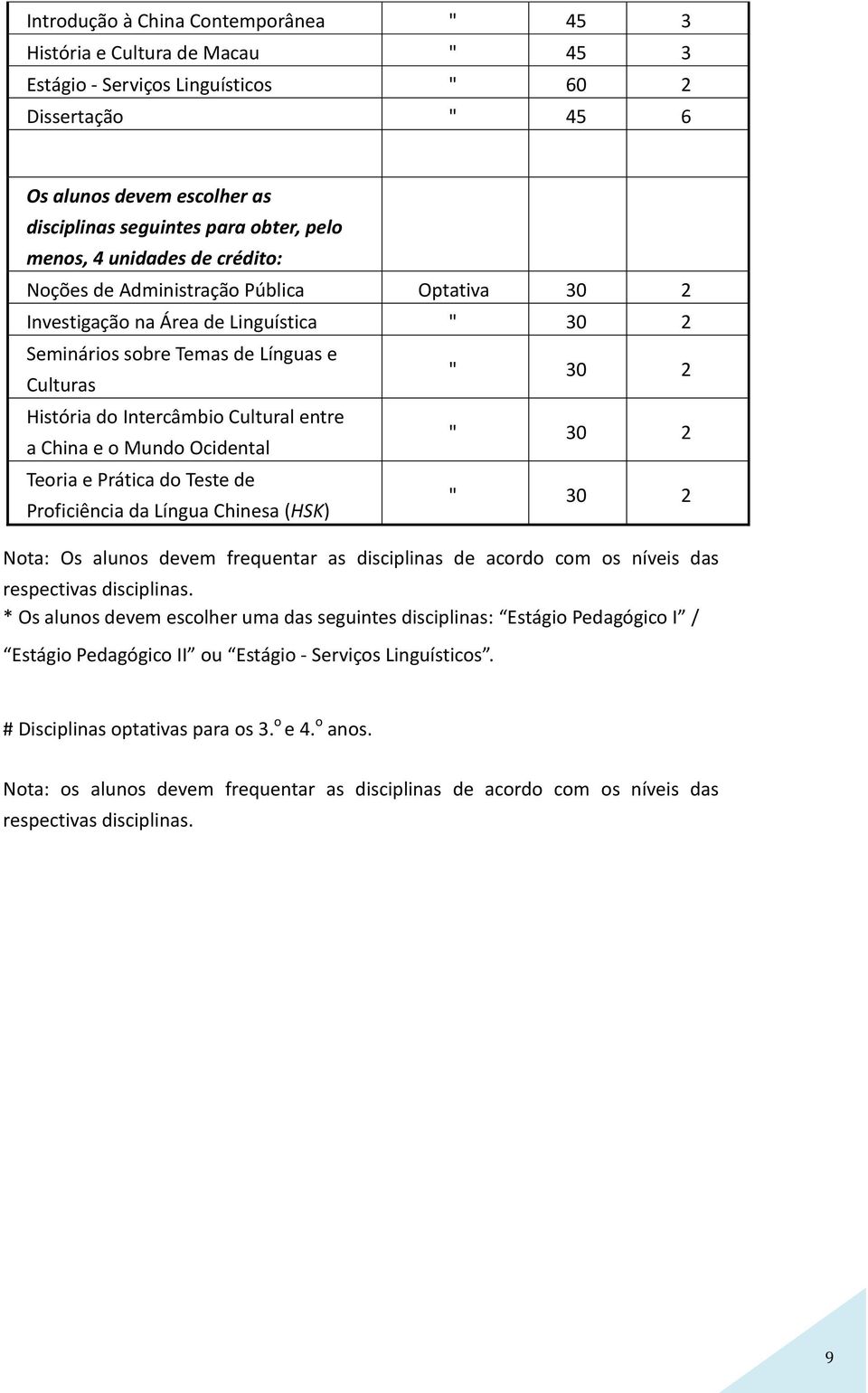 Mundo Ocidental Teoria e Prática do Teste de Proficiência da Língua Chinesa (HSK) Nota: Os alunos devem frequentar as disciplinas de acordo com os níveis das respectivas disciplinas.