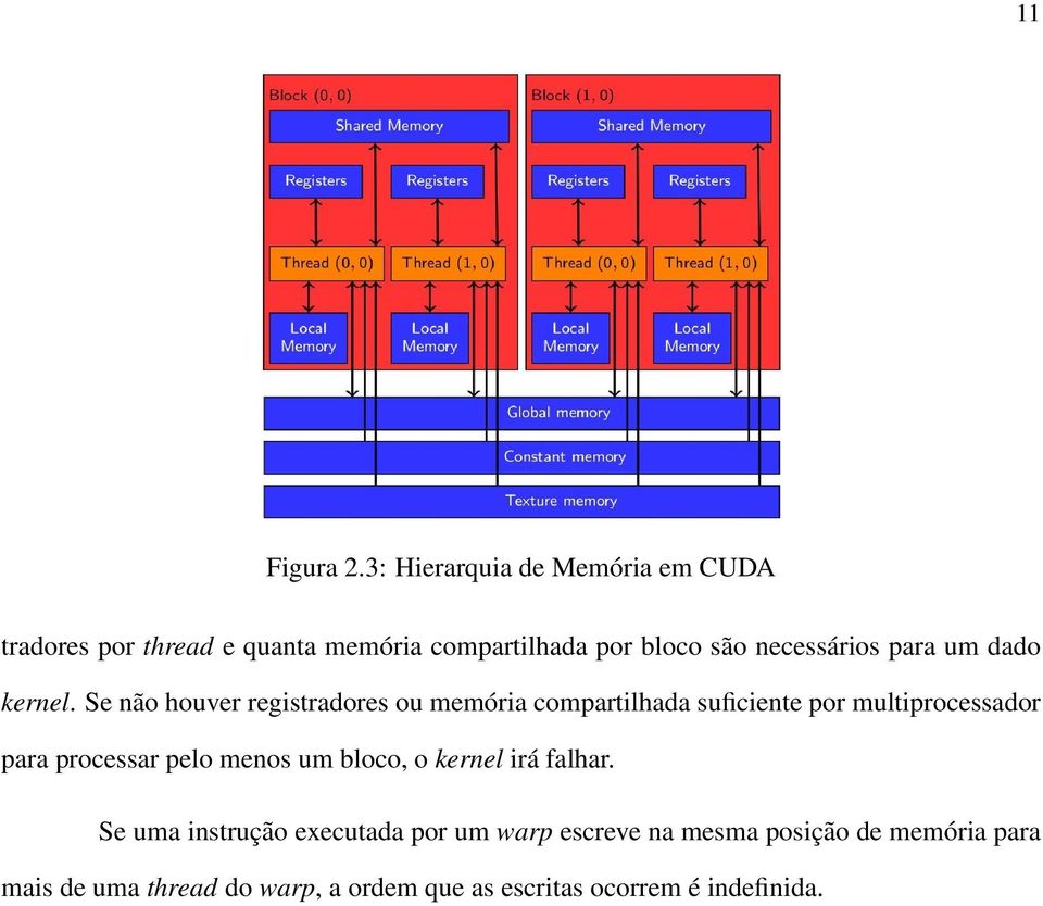 para um dado kernel.