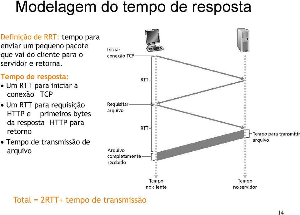 Tempo de resposta: Um RTT para iniciar a conexão TCP Um RTT para requisição HTTP e